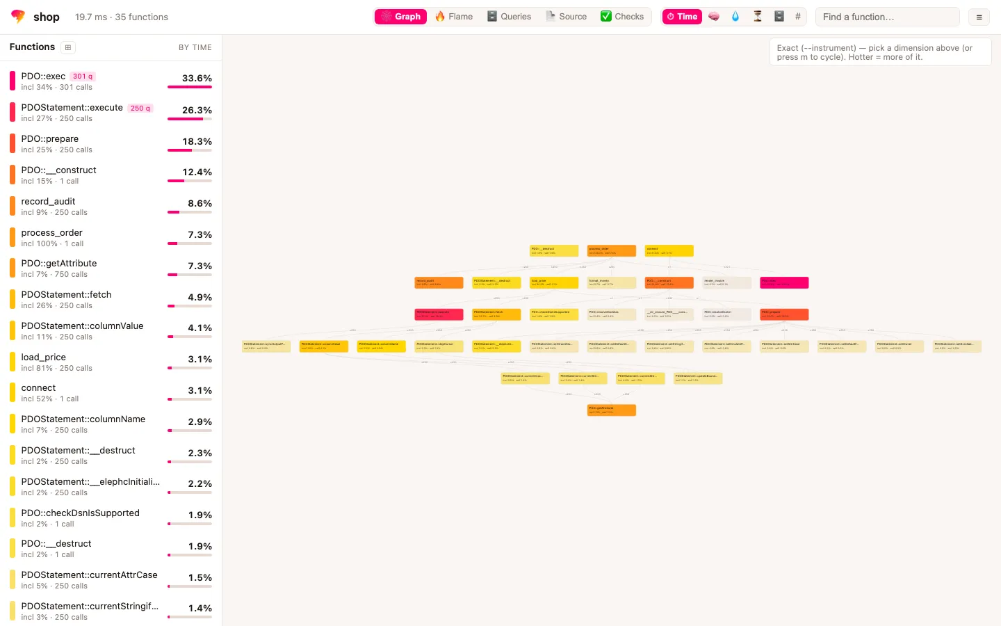 The call graph, timed